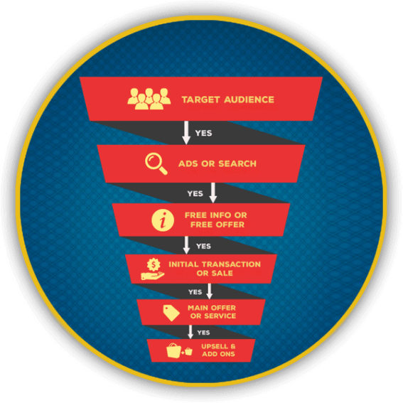 Supercharged Marketing Systems